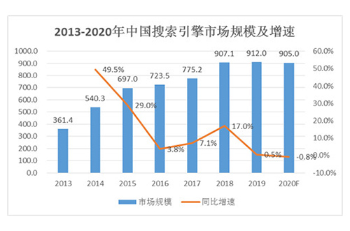 回顾2020年疫情之下的互联网