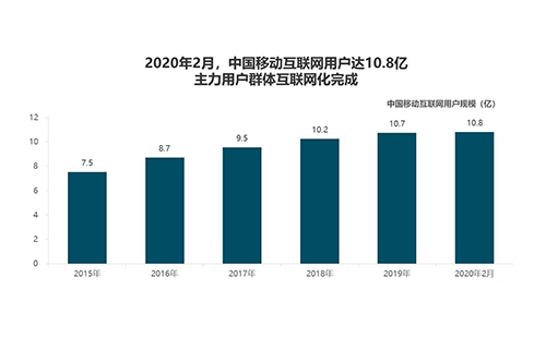 回顾2020年疫情之下的互联网